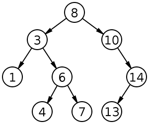 bst