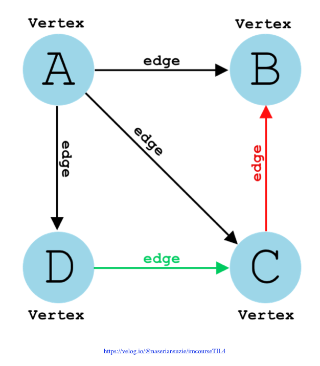 graph1