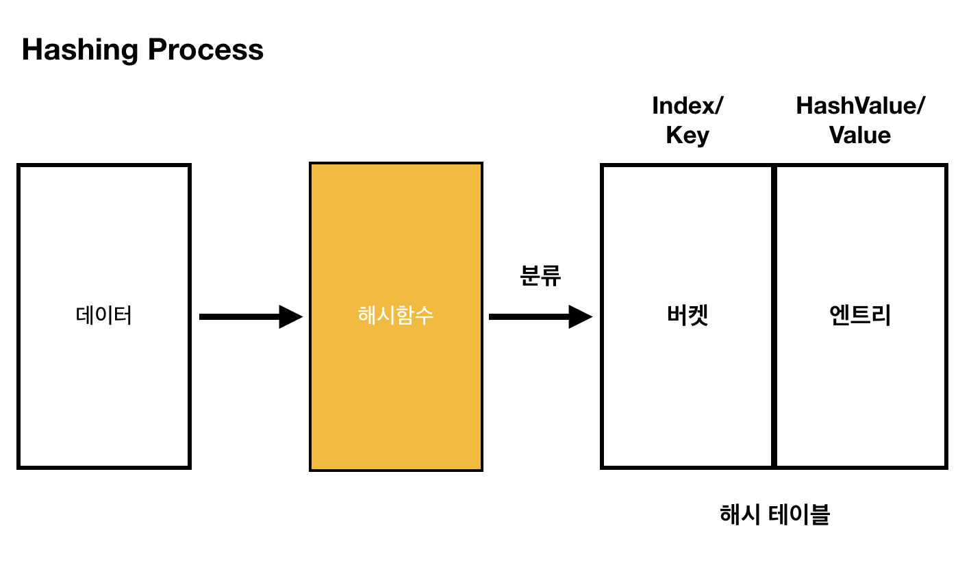 hash-table1
