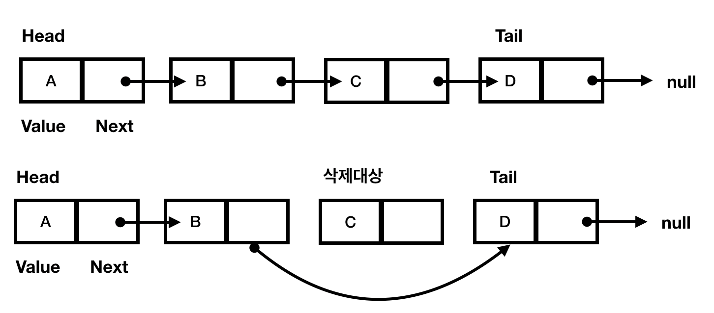 linked-list2