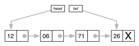 linkedlist