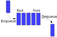 queue