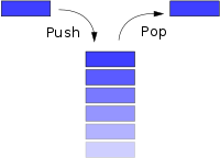 stack